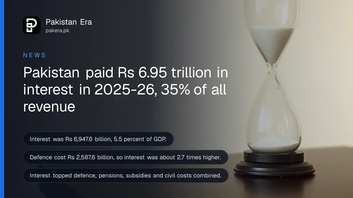 Glass hourglass on a dark wooden table, for a report on Pakistan's interest payments in 2025-26