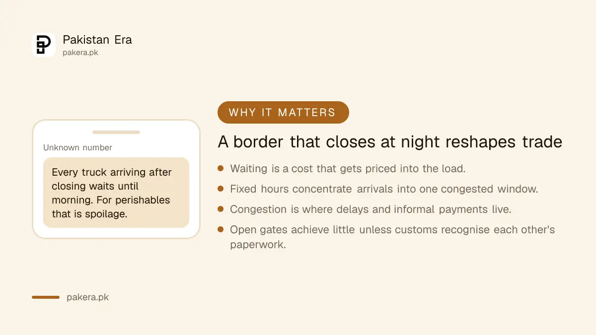 Why 24-hour border operations matter for Pakistan Iran trade