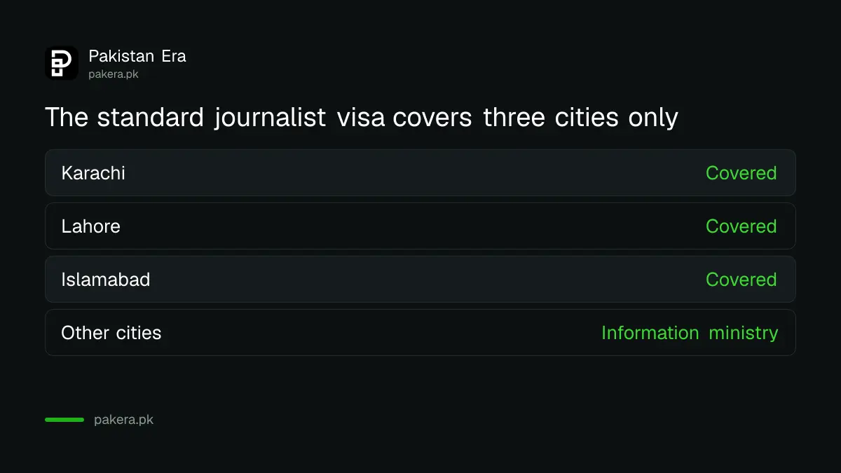 Three cities covered by the Pakistan journalist visa