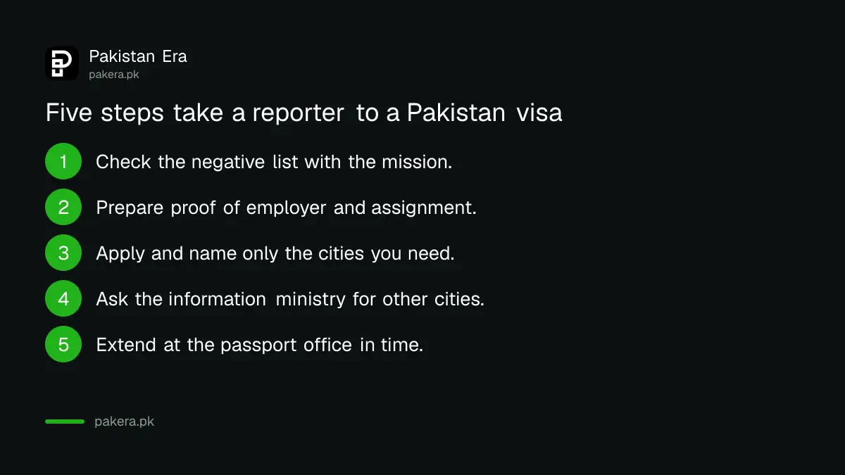 Five steps for a foreign journalist to get a Pakistan visa