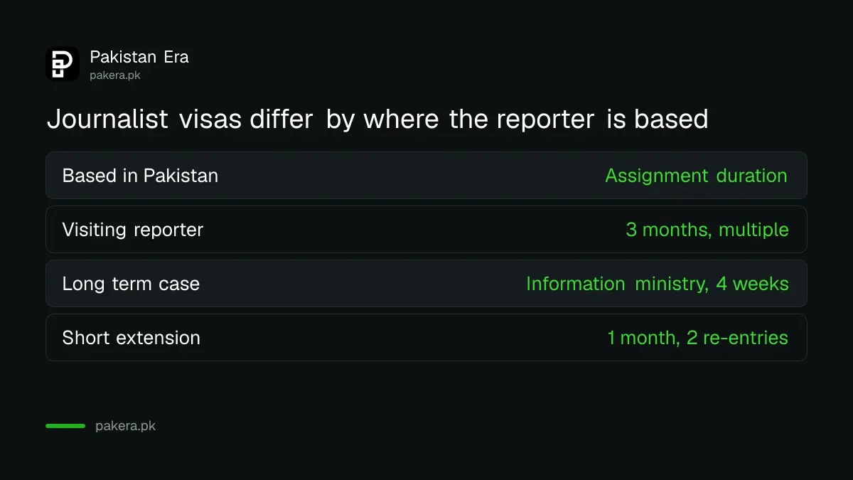 Pakistan journalist visa types for foreign reporters compared