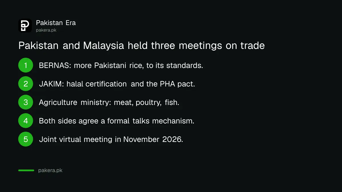 The three Pakistan and Malaysia meetings on rice and halal trade in Kuala Lumpur