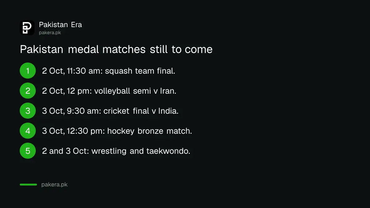Pakistan's remaining Asian Games 2026 medal matches from 2 to 3 October in PKT