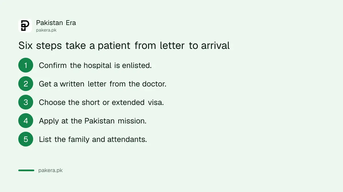Six steps to get a Pakistan medical visa for a foreign patient