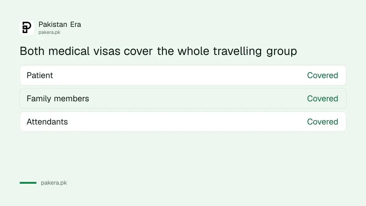 Patient, family and attendants are all covered by the Pakistan medical visa