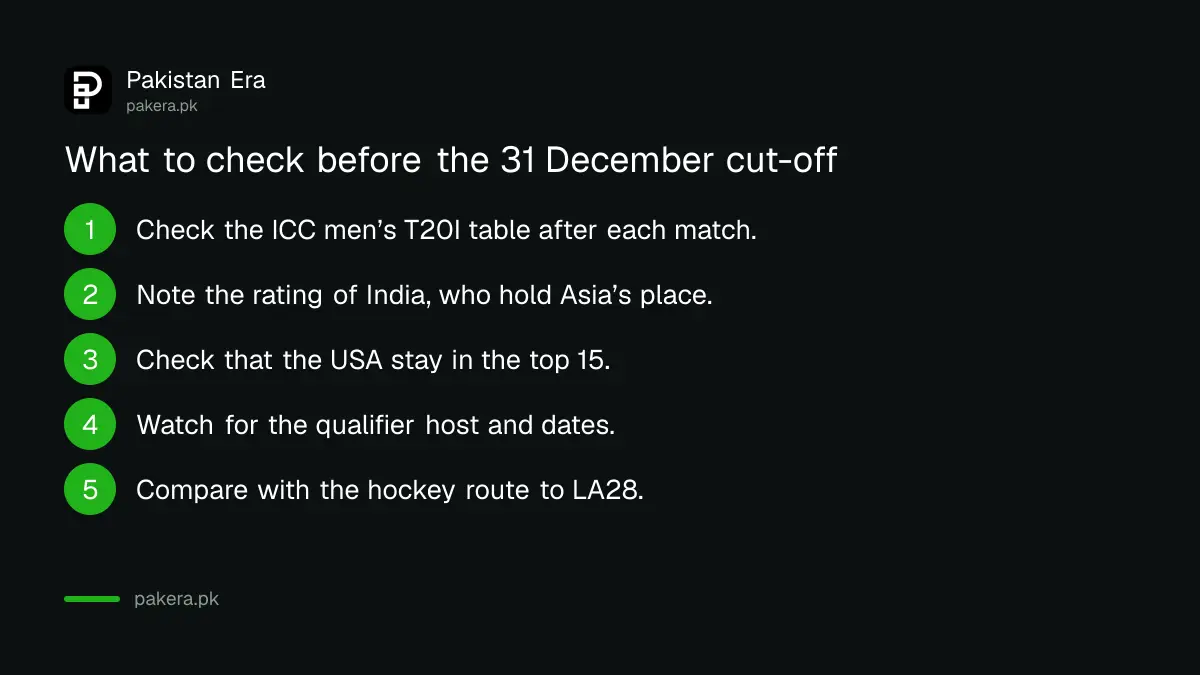 Five things Pakistan cricket fans should check before the 31 December 2026 LA28 qualification cut-off
