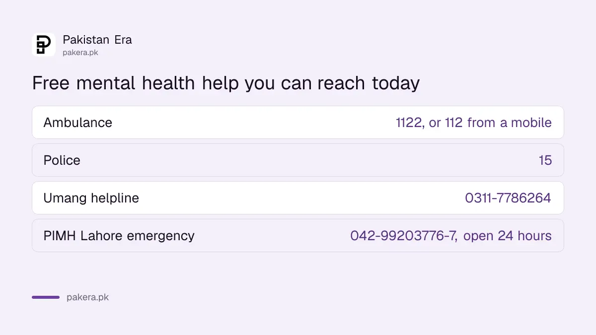 Free mental health help in Pakistan: 1122 ambulance, 15 police, Umang 0311-7786264, Punjab Institute of Mental Health Lahore