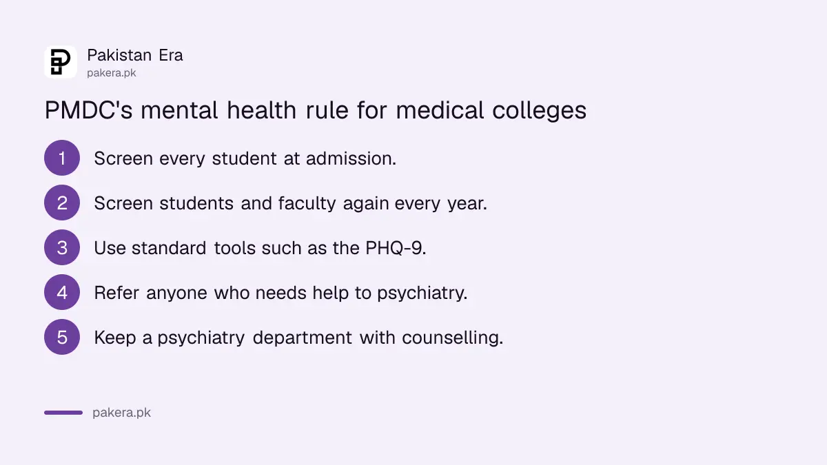 PMDC rule for medical colleges in Pakistan: mental health screening at admission and every year, with a psychiatry department and counselling