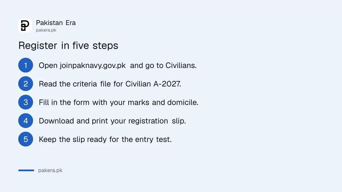 Five steps to register for Pakistan Navy civilian apprentice jobs A-2027