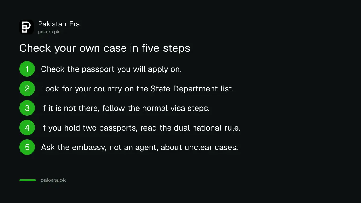 Five steps for a Pakistani applicant to check the US 39 country suspension list