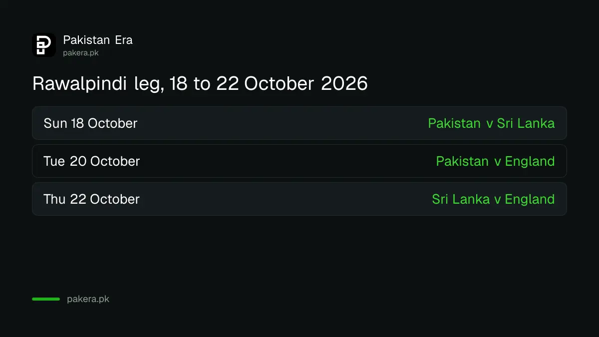 Rawalpindi leg of the Pakistan ODI tri-series, 18 to 22 October 2026