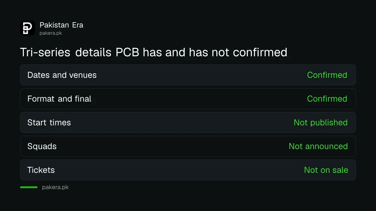 What PCB has confirmed and not yet confirmed for the October 2026 ODI tri-series