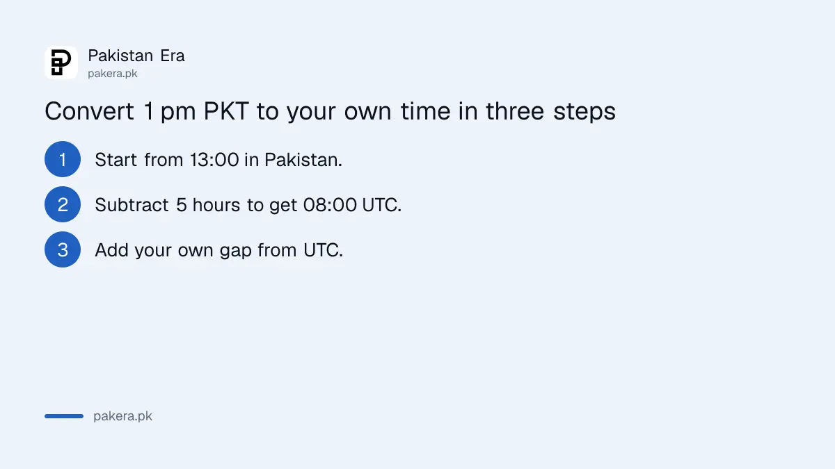 Three steps to convert the tri-series start time to your own time zone