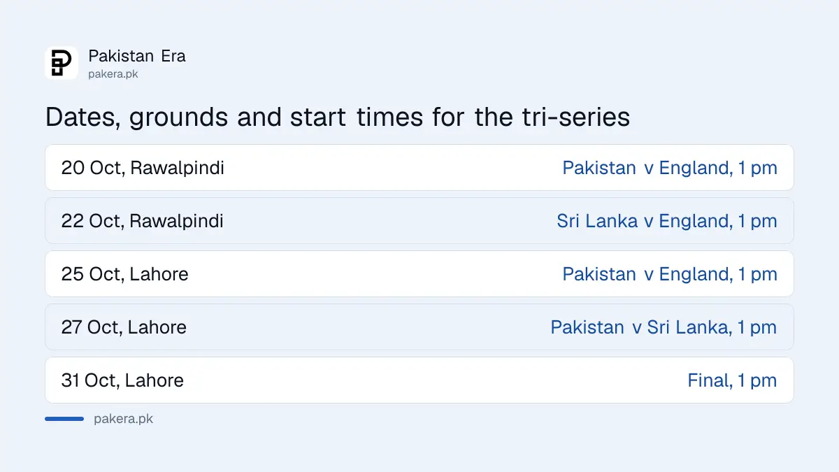 Tri-series dates, grounds and start times in Pakistan time