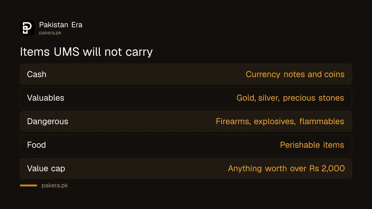 Items Pakistan Post does not allow by UMS: cash, gold, firearms and items worth over Rs 2,000