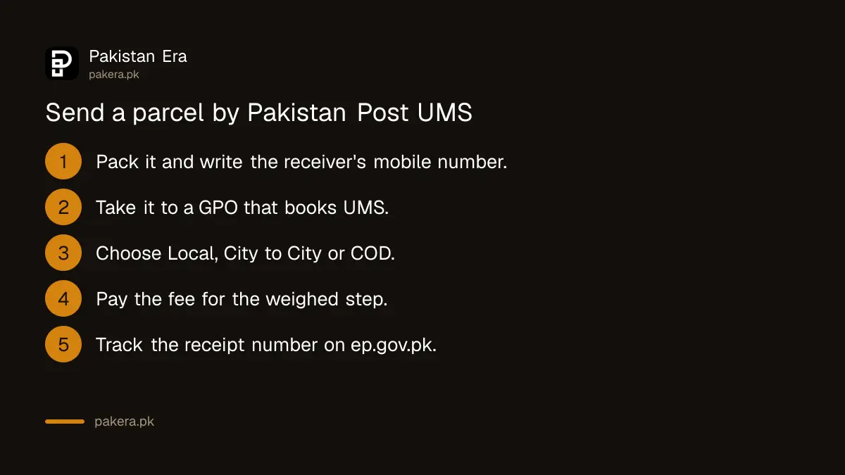 Five steps to send a parcel by Pakistan Post UMS in 2026