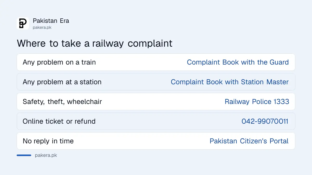 Pakistan Railways complaint routes in 2026: Complaint Book, Railway Police 1333, inquiry 117 and online ticket helplines