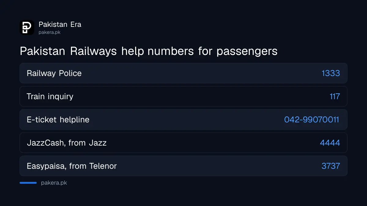 Pakistan Railways numbers for passengers: Railway Police 1333, inquiry 117 and e-ticket helpline 042-99070011
