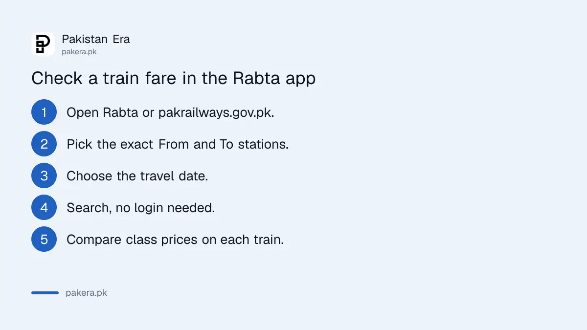 Five steps to check a Pakistan Railways train fare in the Rabta app