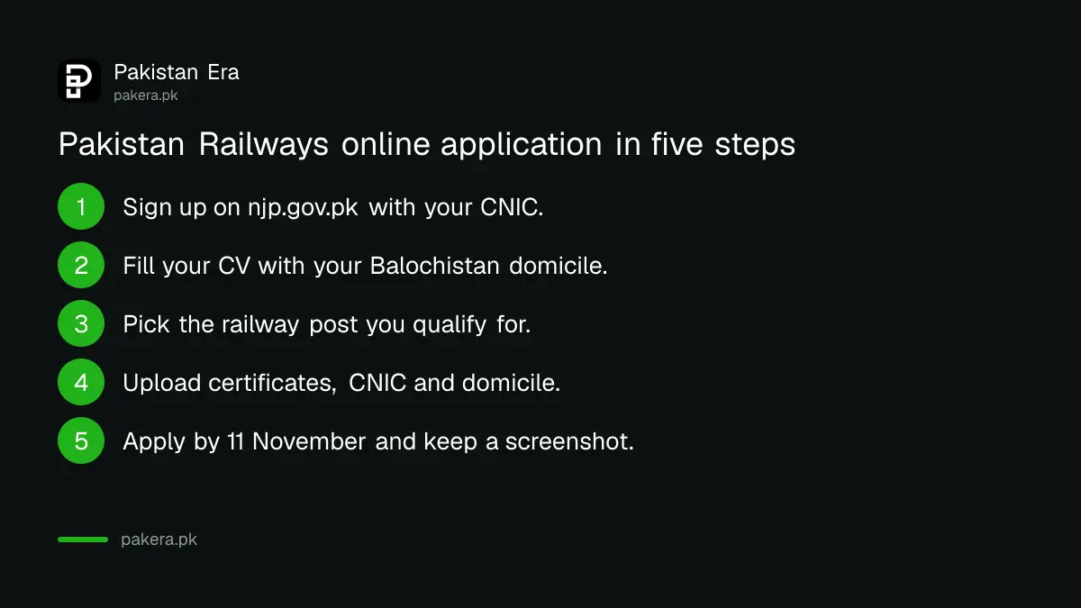 Five steps to apply for Pakistan Railways jobs on the National Jobs Portal
