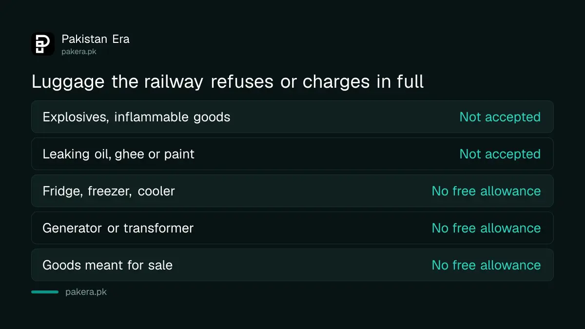 Items Pakistan Railways refuses as luggage or charges for with no free allowance