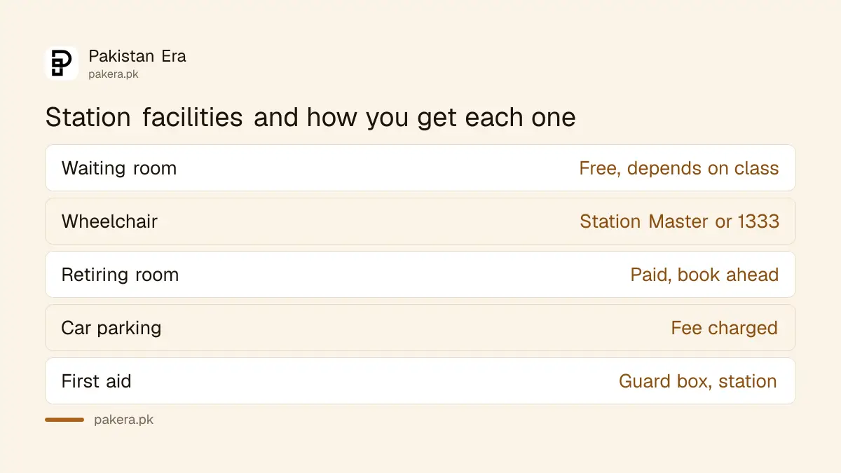 Pakistan Railways station facilities: waiting room, wheelchair, retiring room and parking
