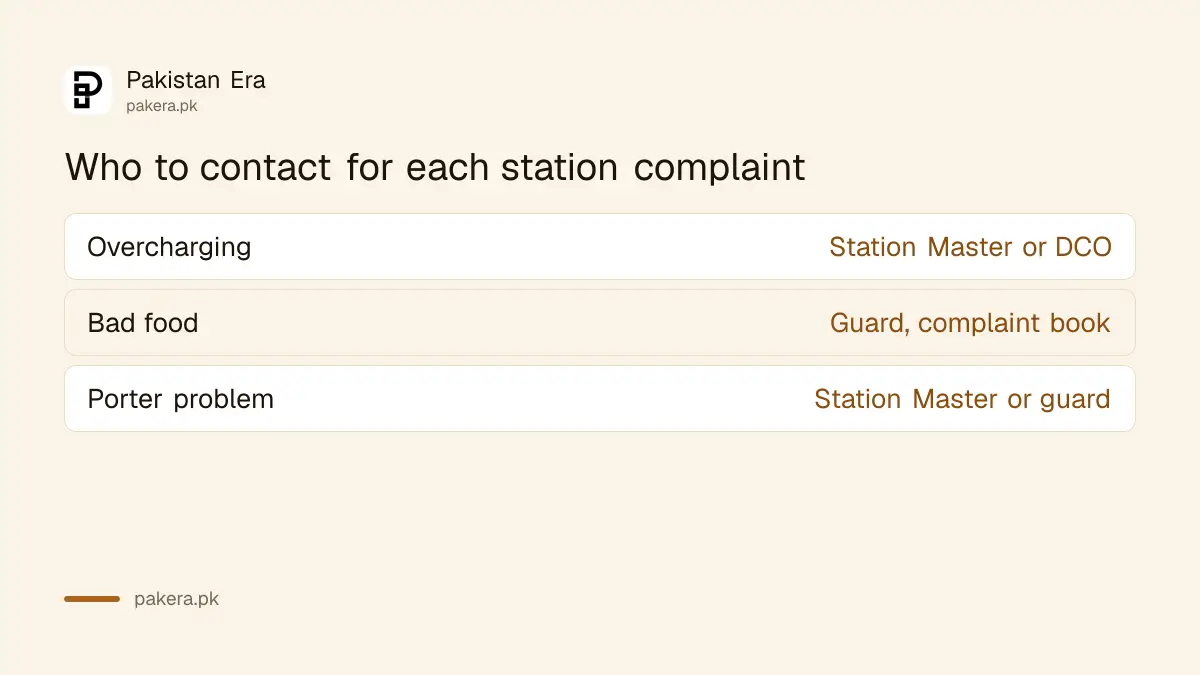 Who to contact for each complaint at a Pakistan Railways station