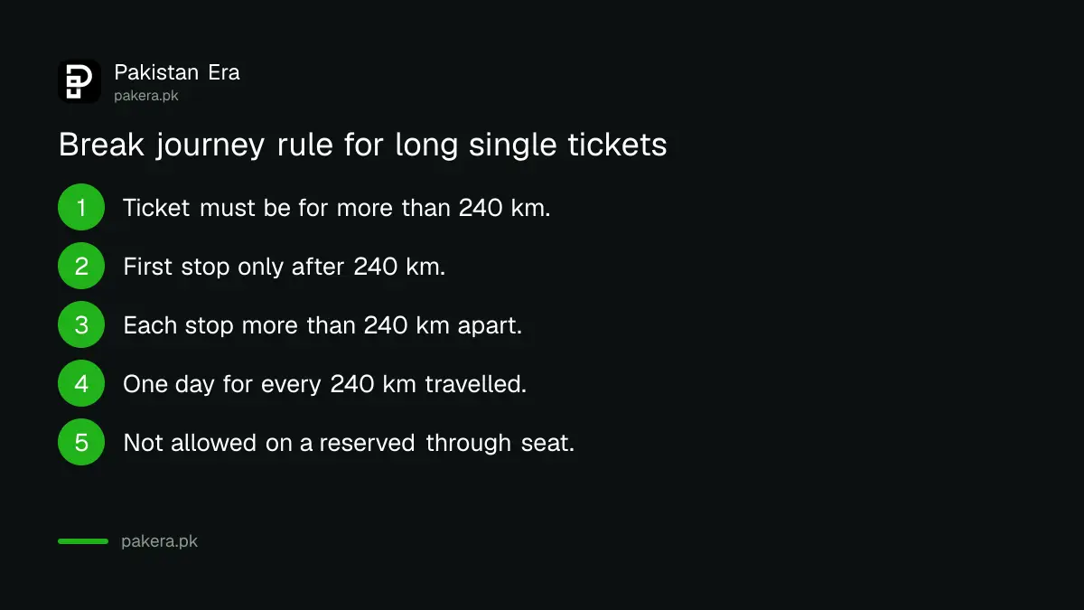 Break journey rule on Pakistan Railways: single tickets over 240 km, first break after 240 km, one day per 240 km, not for reserved through tickets