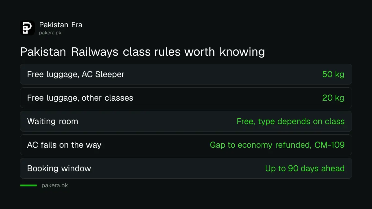 What your Pakistan Railways class decides: luggage, waiting room and AC failure refund
