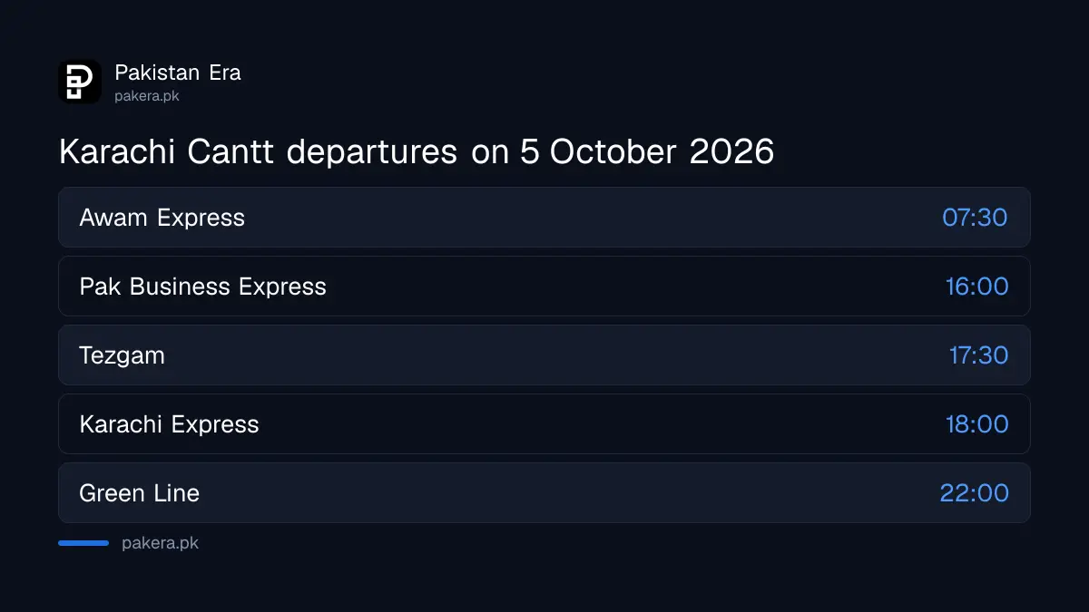 Karachi to Lahore train departure times for Green Line, Tezgam, Karachi Express and others