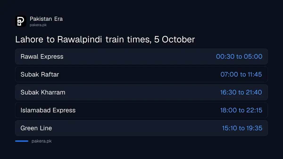 Lahore to Rawalpindi train timings for Rawal Express, Subak Raftar, Subak Kharram and Islamabad Express