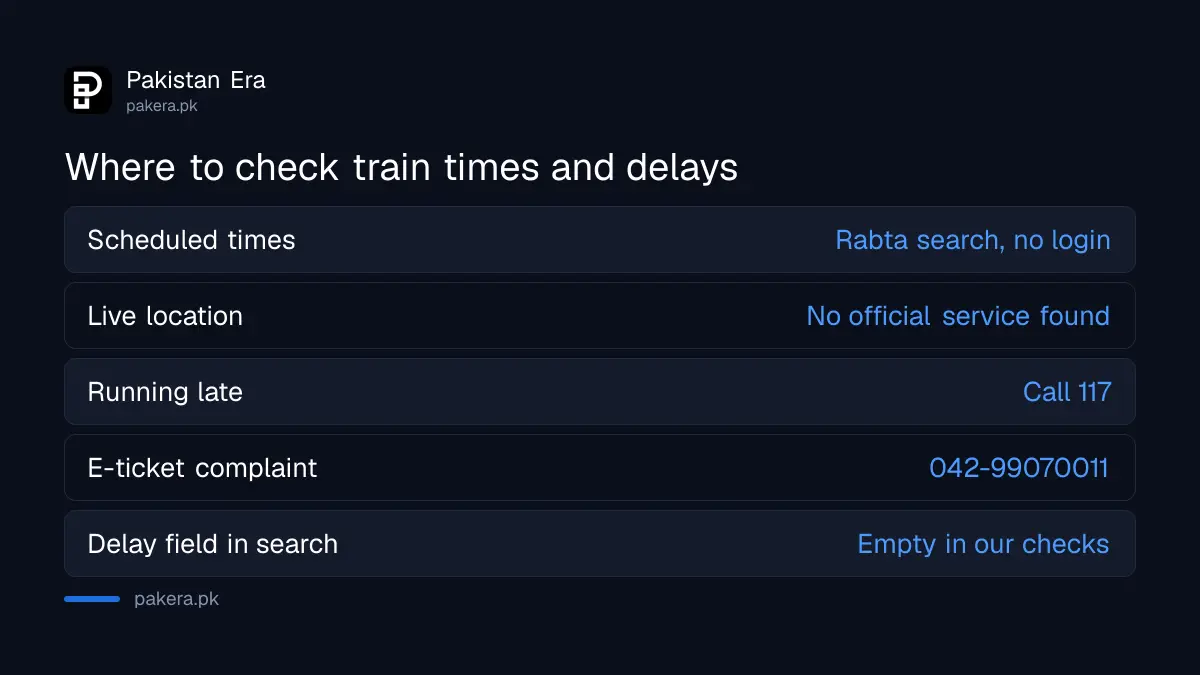 Pakistan Railways live train status: where to check scheduled times and where to ask about delays