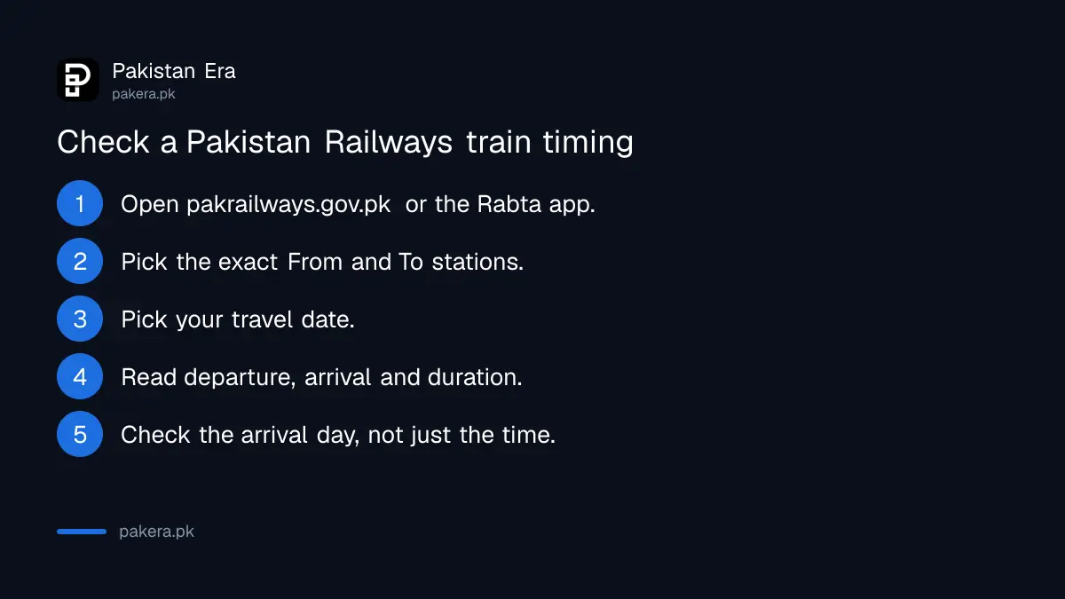 Five steps to check Pakistan Railways train timings in the Rabta app