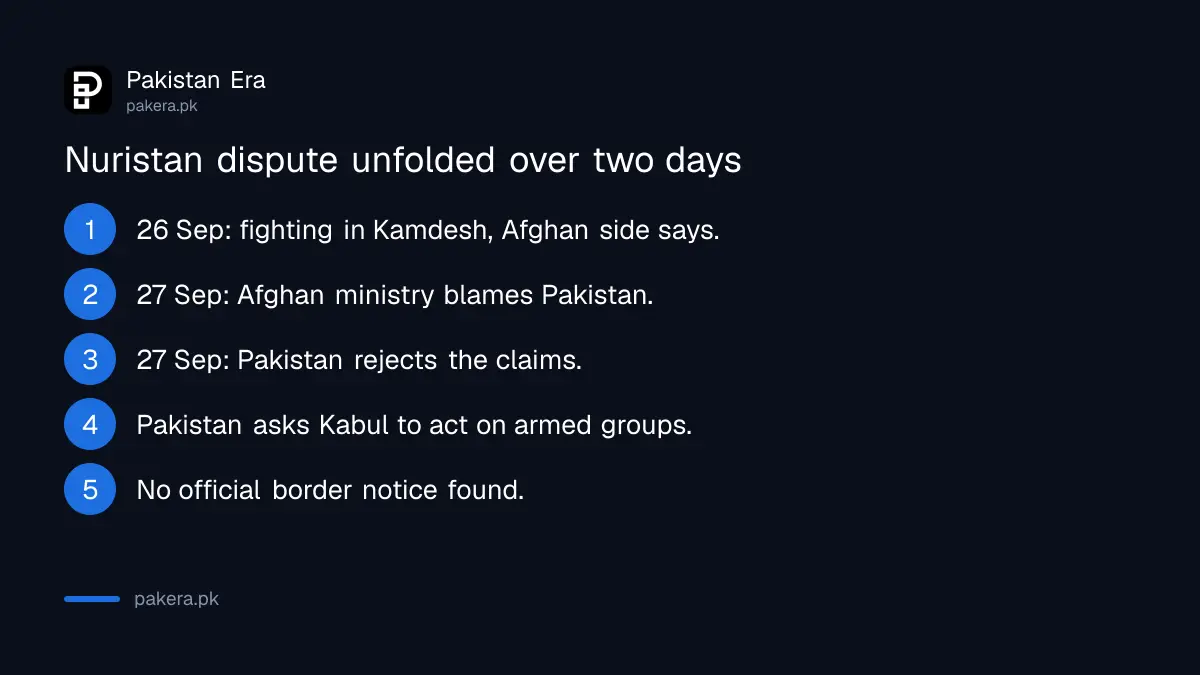 Timeline of the Nuristan claim and Pakistan's rejection on 26 and 27 September 2026