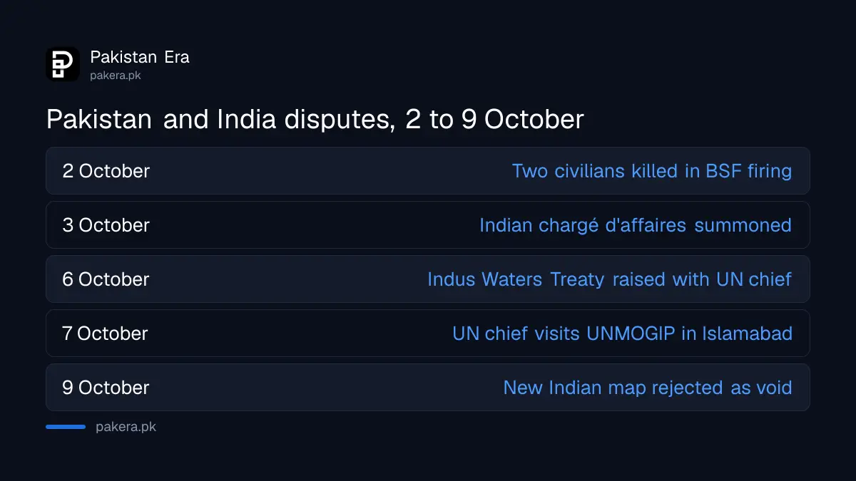 Timeline of Pakistan and India disputes from 2 to 9 October 2026, from the border killing to the map rejection