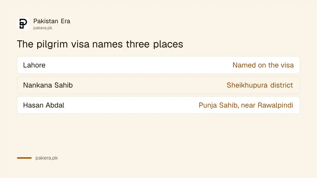 Three pilgrim sites named on the Pakistan Sikh pilgrim visa