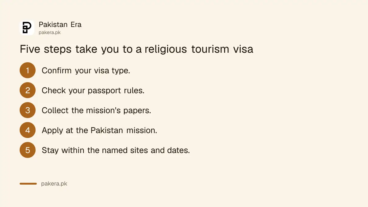 Five steps to apply for a Pakistan religious tourism visa