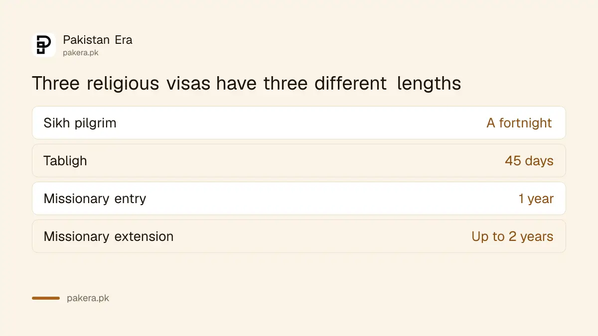 Pakistan pilgrim, Tabligh and missionary visas compared
