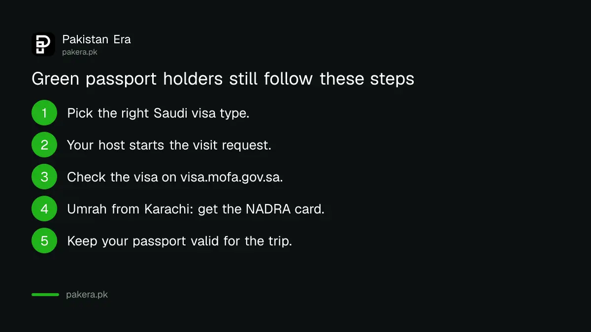 Steps an ordinary Pakistani passport holder still follows for a Saudi visa
