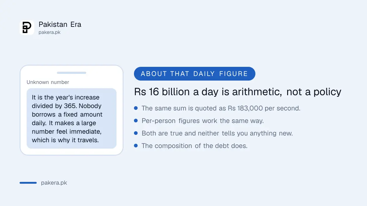 Why the daily debt figure is a rhetorical device