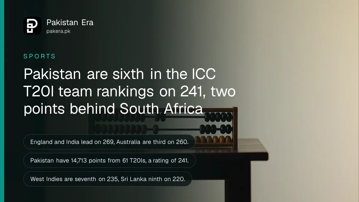 A wooden abacus on a dark wooden table, for an article on the Pakistan ICC T20I ranking