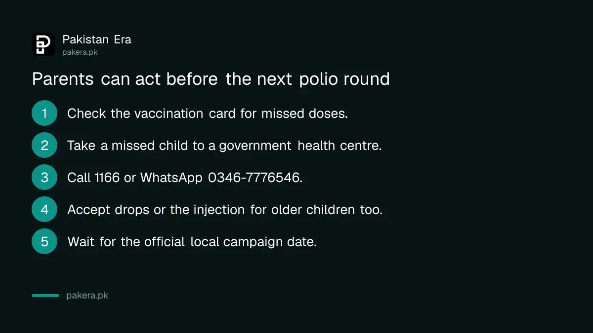 Steps for parents after Pakistan's sixth polio case: check the card, visit a health centre, call 1166