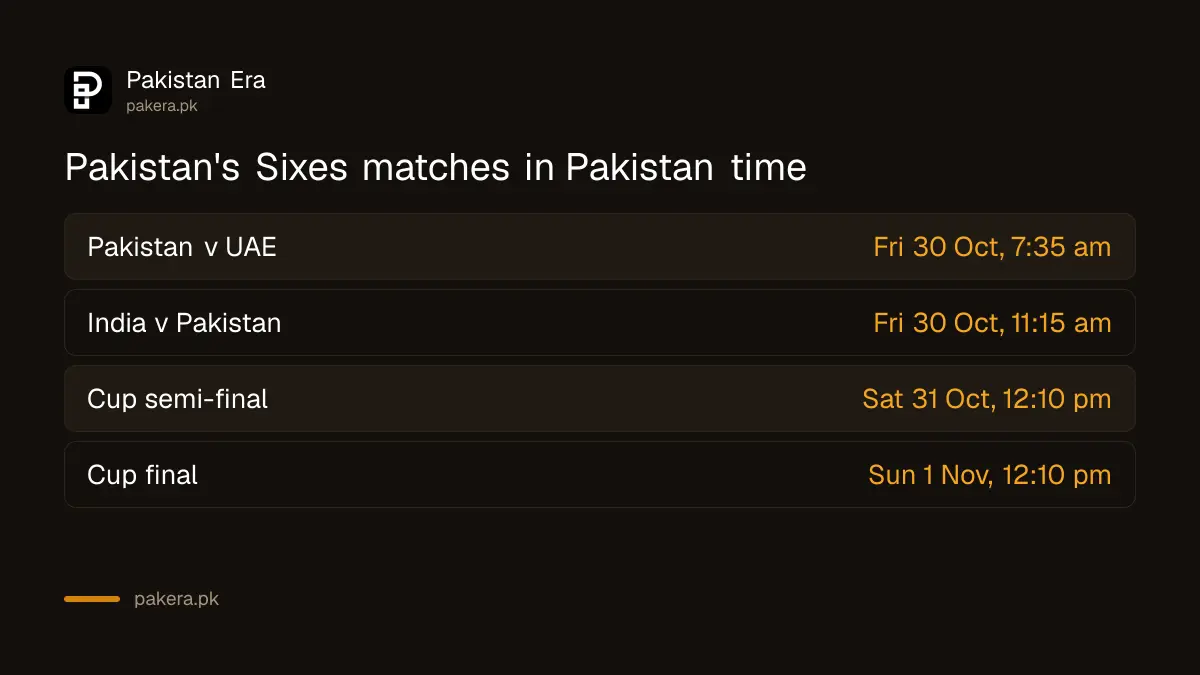 Pakistan's Hong Kong Sixes 2026 match times in PKT: UAE at 7:35 am and India at 11:15 am on 30 October