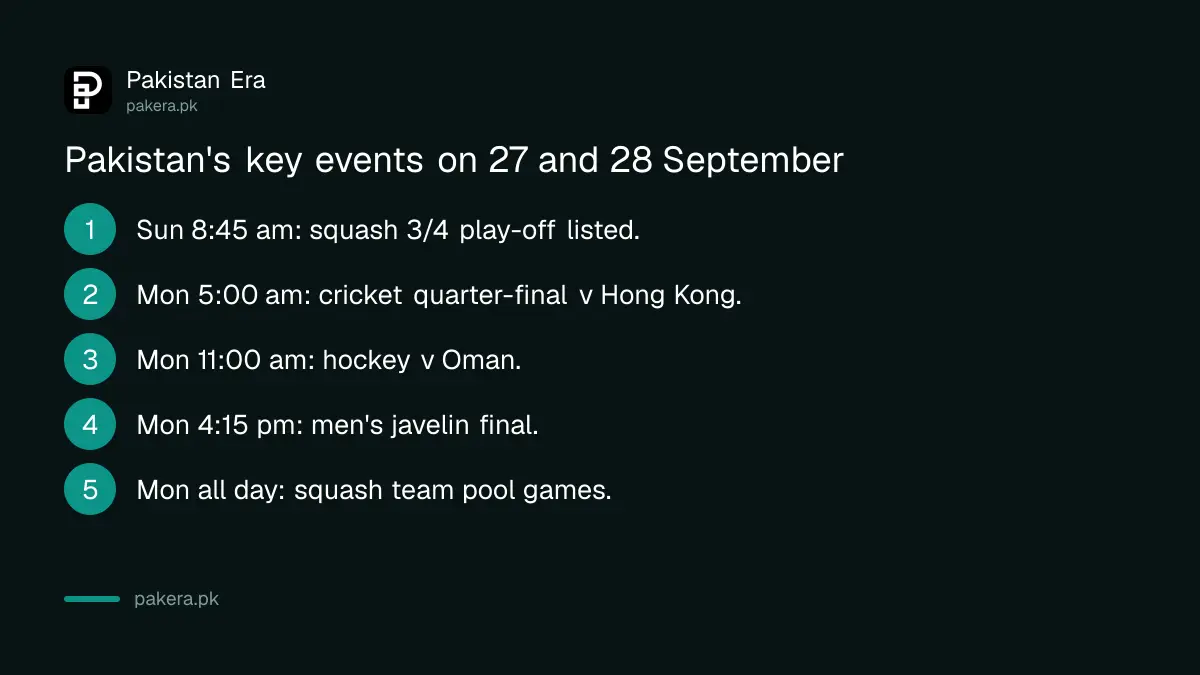 Pakistan's key Asian Games events on 27 and 28 September 2026 in Pakistan time