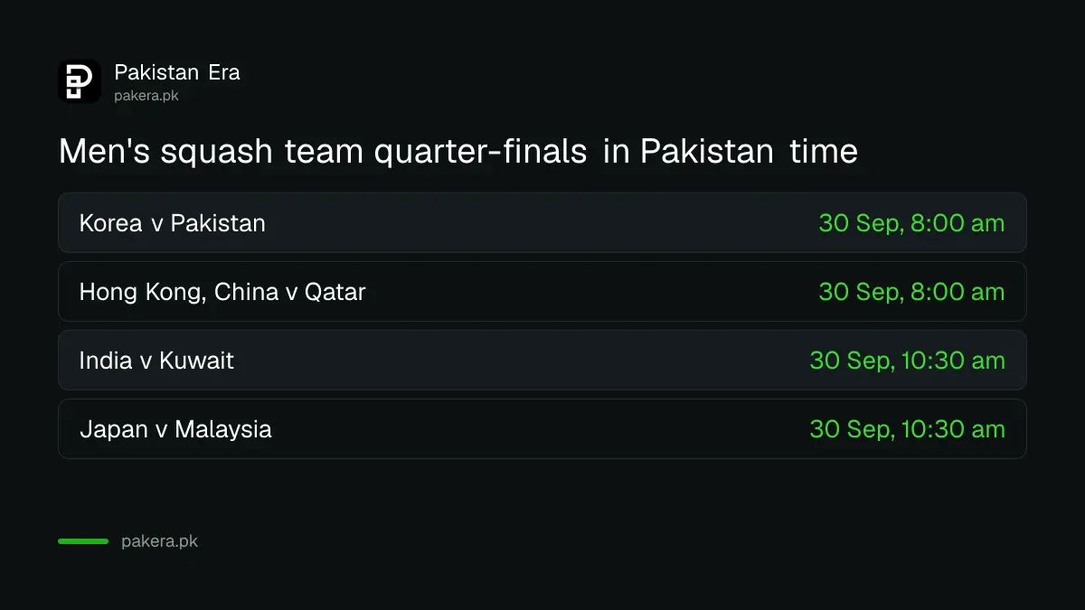 Men's squash team quarter-final schedule at the Asian Games 2026 in Pakistan time