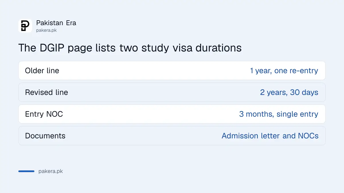 Two study visa durations listed on the DGIP visa page