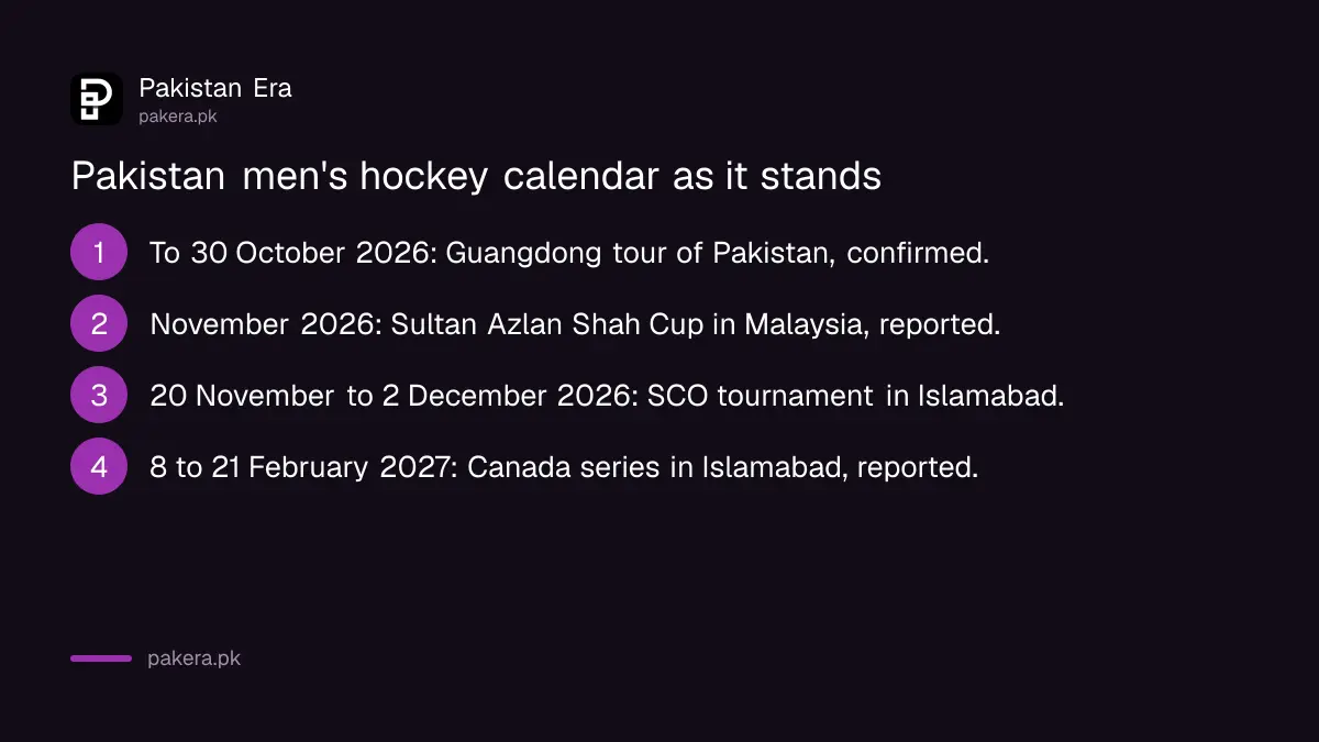 Pakistan men's hockey calendar from October 2026 to February 2027 as reported and confirmed