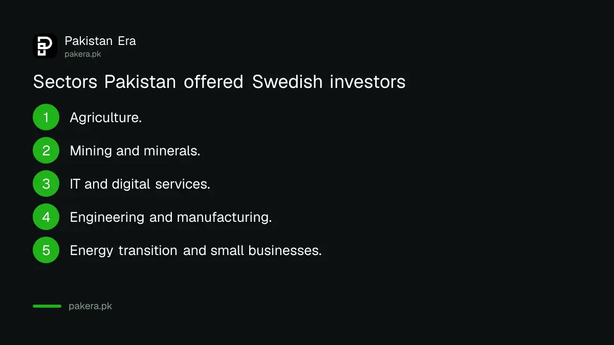 Sectors Pakistan offered to Swedish investors: agriculture, mining, IT, engineering and manufacturing