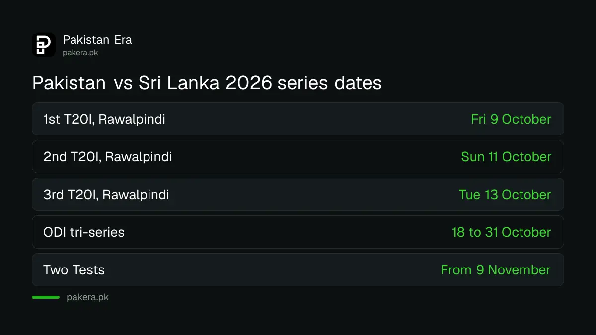 Pakistan vs Sri Lanka 2026 series dates, three T20Is in Rawalpindi then the ODI tri-series and two Tests