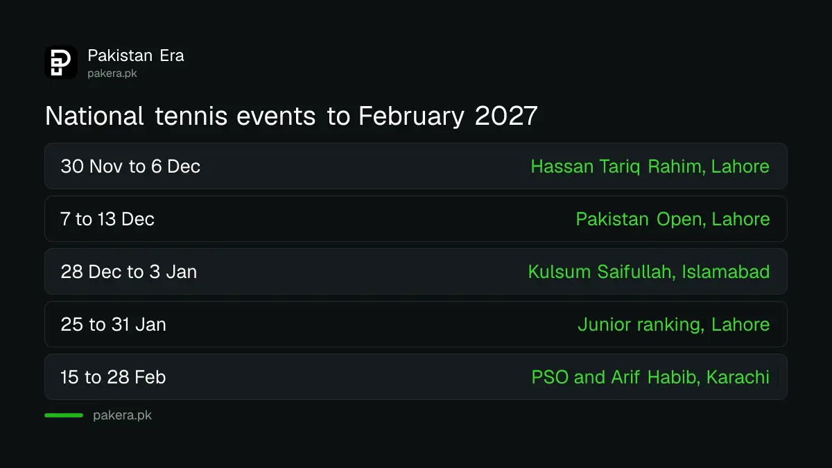 National ranking tennis events in Pakistan from December 2026 to February 2027